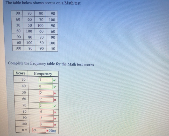 Solved The Table Below Shows Scores On A Math Test 90 60 30 Chegg Com