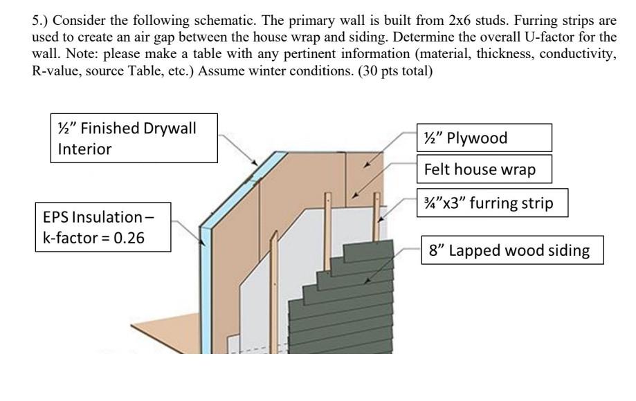 Wood Furring Strips at