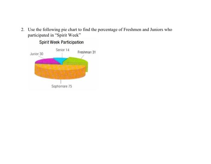 Solved 2. Use the following pie chart to find the percentage | Chegg.com