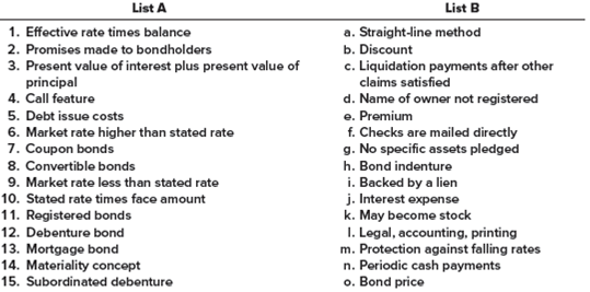 Solved: Listed Below Are Several Terms And Phrases Associated With ...