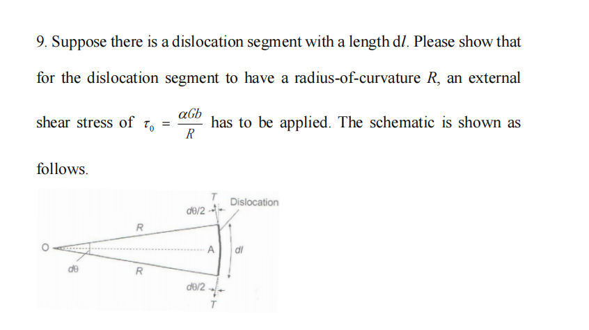 Solved Suppose there is ﻿a dislocation segment with a length | Chegg.com