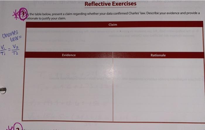 Solved Reflective Exercises The Table Below, Present A Calm | Chegg.com