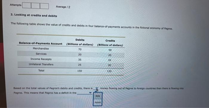Solved 2. Looking at credits and debits The following table | Chegg.com