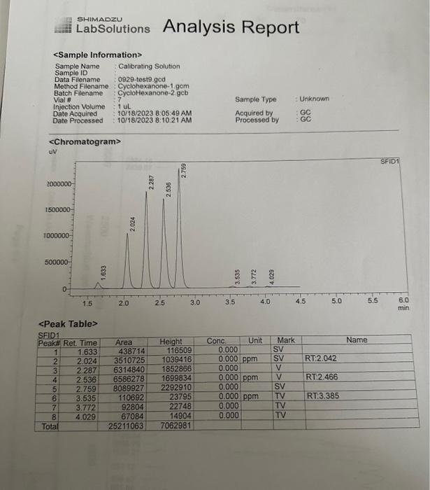 Solved Gas chromatography questions 1) GC trace for the