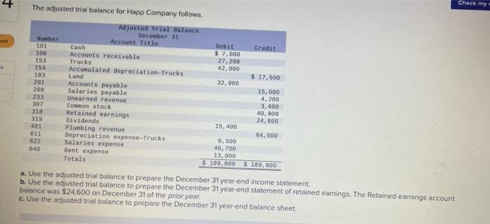 +
bed
ak
Check my w
The adjusted trial balance for Happ Company follows.
Adjusted Trial Balance
December 31
Number
Account Ti