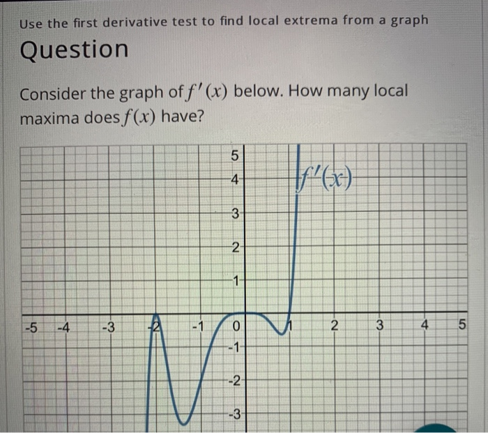 how-to-find-local-extrema-on-a-graph