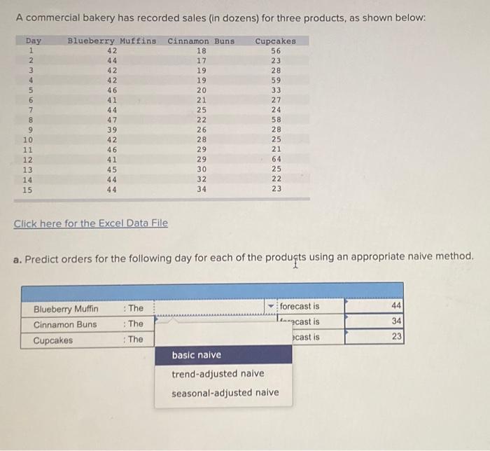 Solved A Commercial Bakery Has Recorded Sales (in Dozens) | Chegg.com