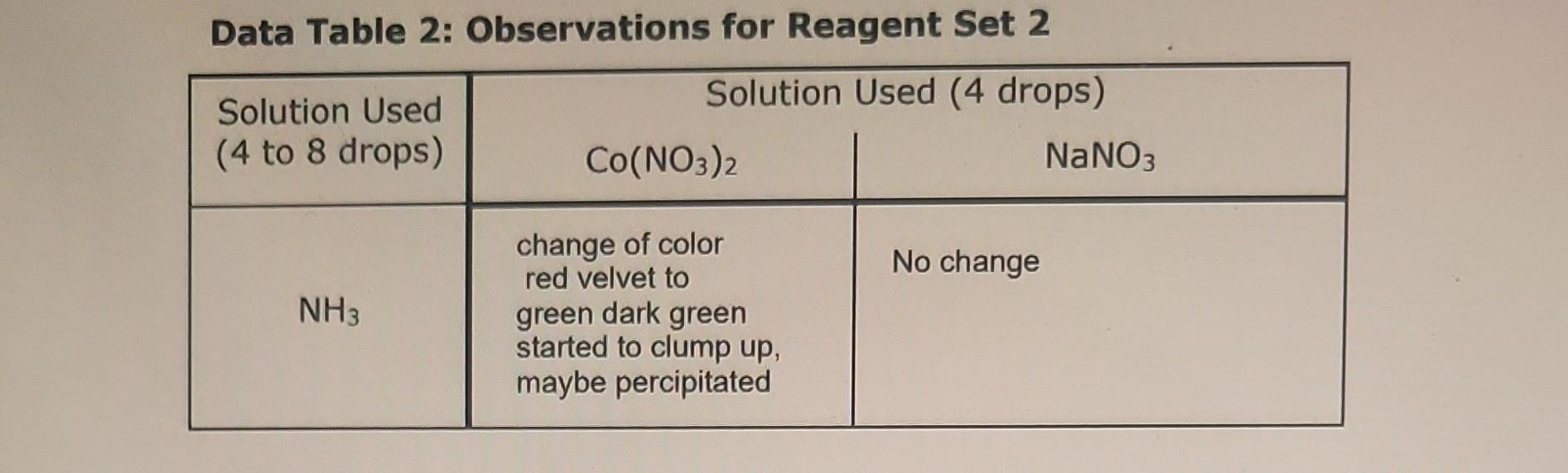 Solved Data Table 2: Observations for Reagent Set 2Explain | Chegg.com