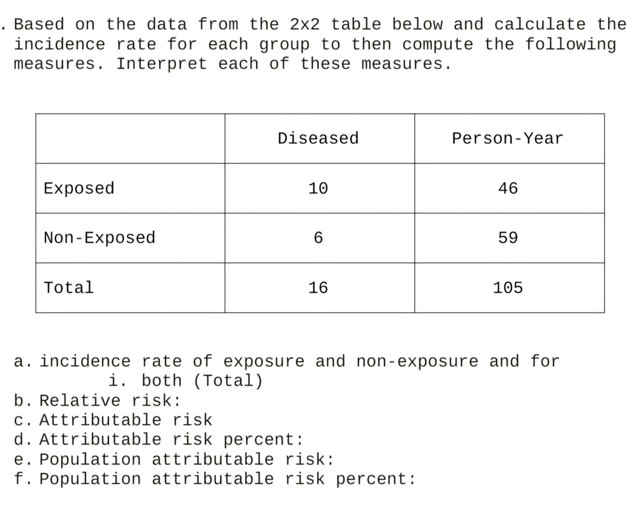 Solved Based on the data from the 2x2 ﻿table (see picture) | Chegg.com
