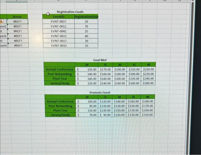Solved ive tried many formulas and nothing is working for me | Chegg.com