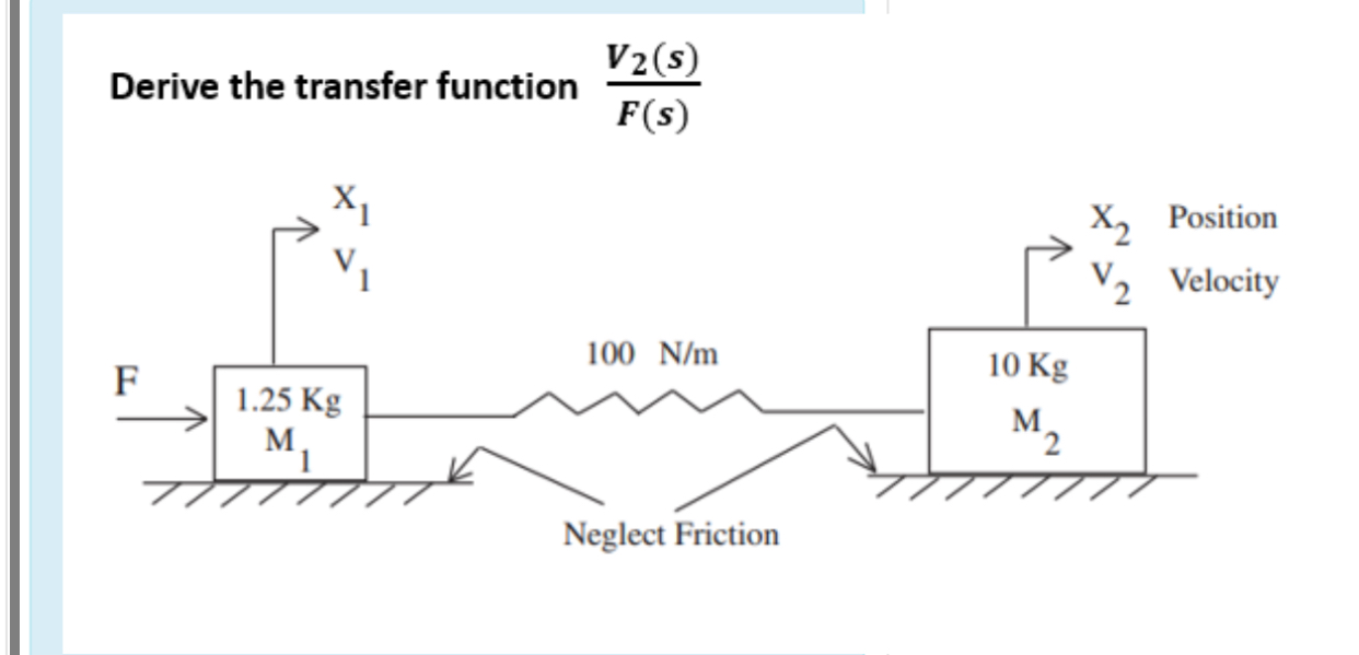 Solved Derive the transfer function V2(s)F(s) | Chegg.com