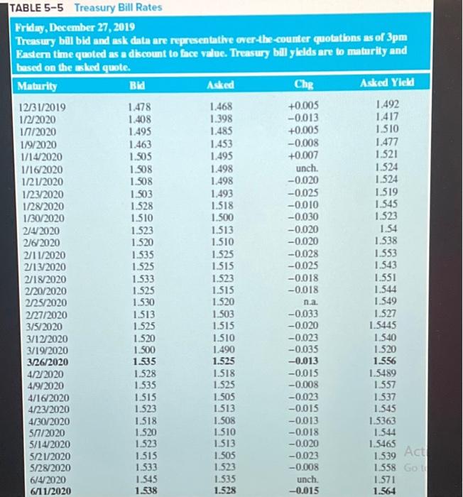 Solved Refer To Table 5-5. Assume A Face Value Of $10,000. | Chegg.com