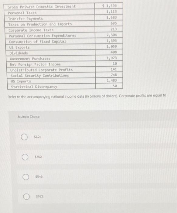 Solved Gross Private Domestic Investment Personal Taxes