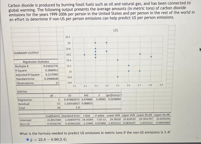 Solved Carbon dioxide is produced by burning fossil fuels | Chegg.com