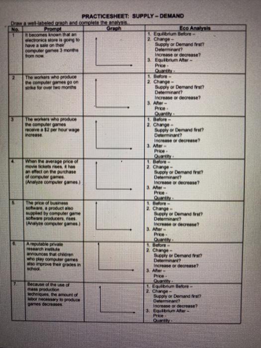 Solved PRACTICESHEET SUPPLYDEMAND Deewwel labeled on hand