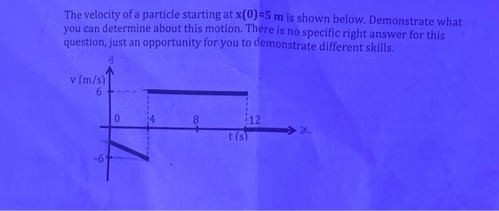 Solved The velocity of a particle starting at x(0)=5 m is | Chegg.com
