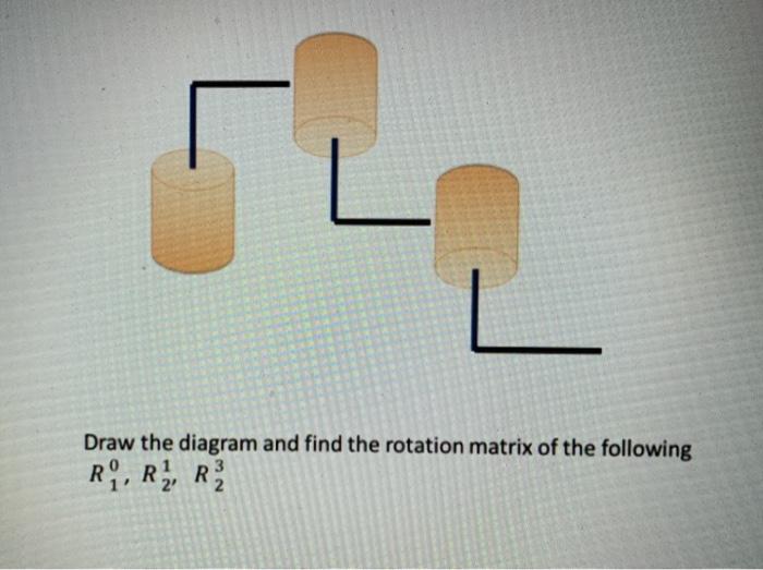 Solved L Draw the diagram and find the rotation matrix of | Chegg.com