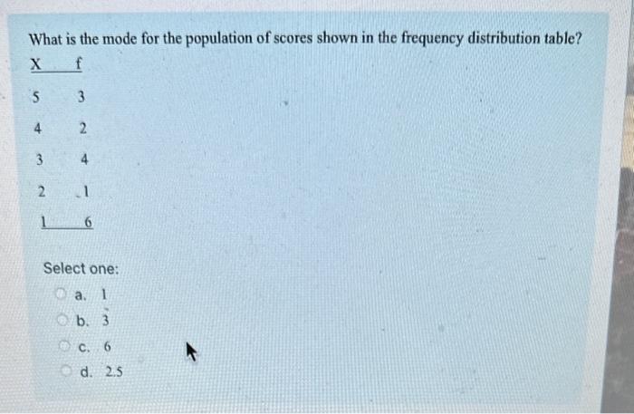 What is the mode for the population of scores shown in the frequency distribution table?
Select one:
a. 1
b. 3
c. 6
d. \( 2.5