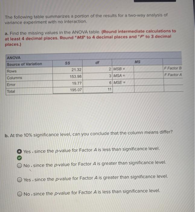 Solved The following table summarizes a portion of the | Chegg.com