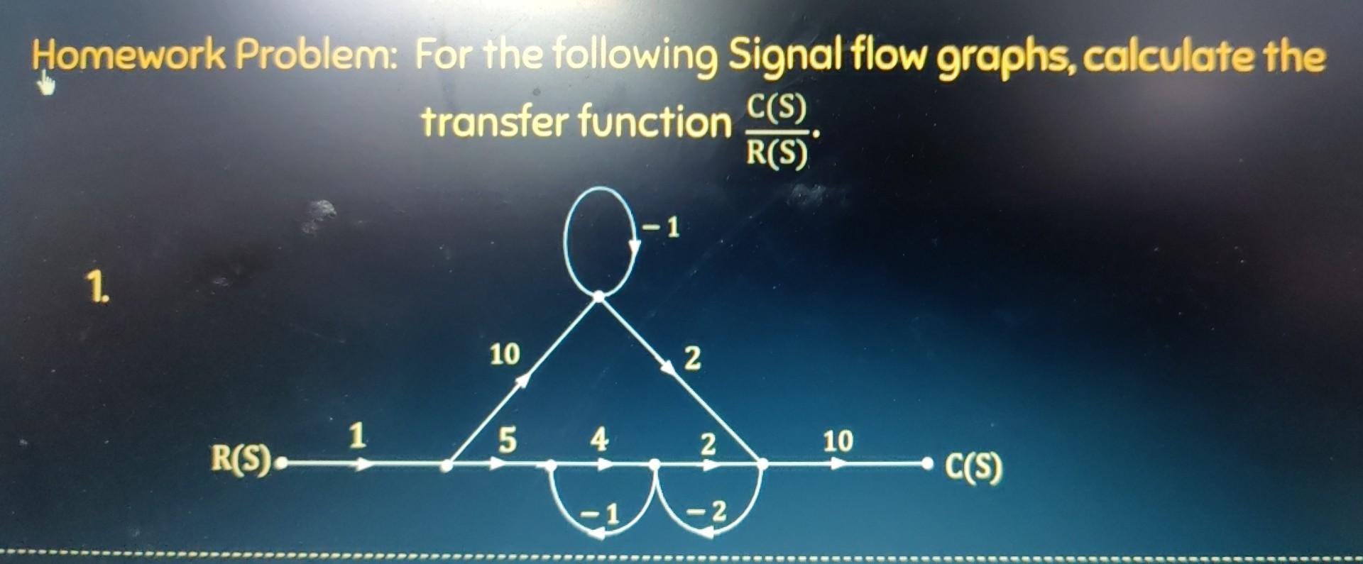 Solved Homework Problem: For the following Signal flow | Chegg.com