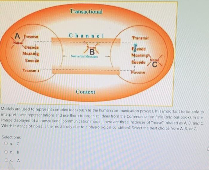 Solved Transactional A Channel Transmit Naise terceive