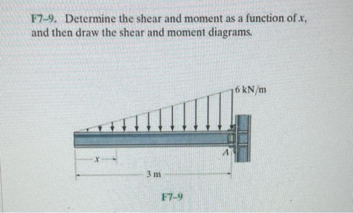 Solved F7-9. Determine the shear and moment as a function of | Chegg.com