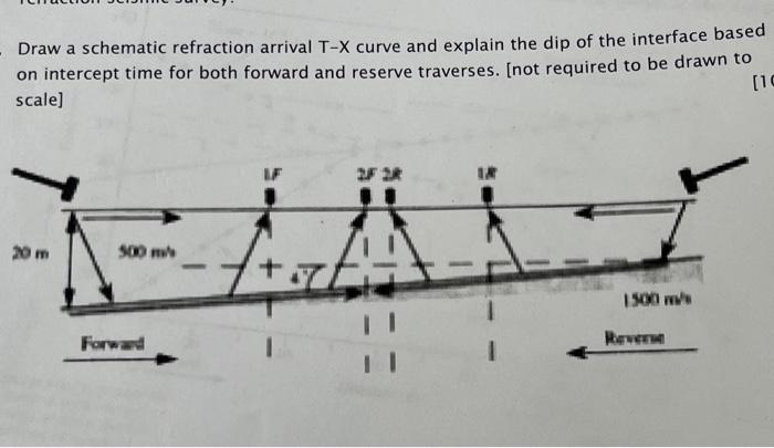 Solved Draw a schematic refraction arrival T−X curve and | Chegg.com