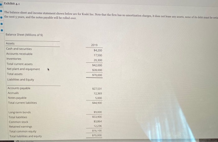 Solved Exhibit 4.1 The balance sheet and income statement | Chegg.com