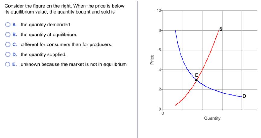 Solved Consider the figure on the right. When the price is | Chegg.com