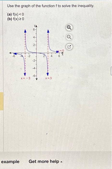 Solved find the solution set for f(x)