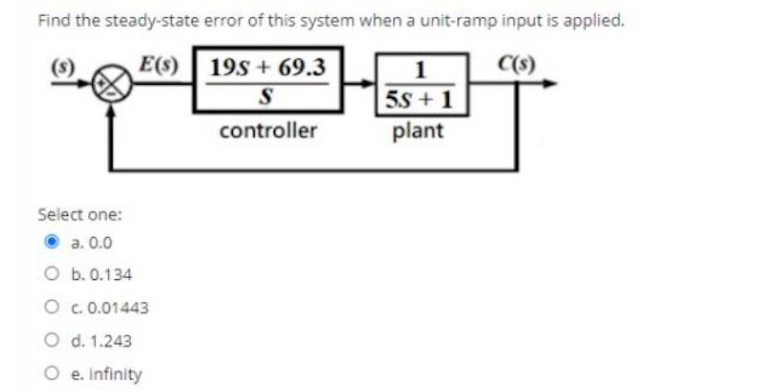 Solved Find the steady-state error of this system when a | Chegg.com