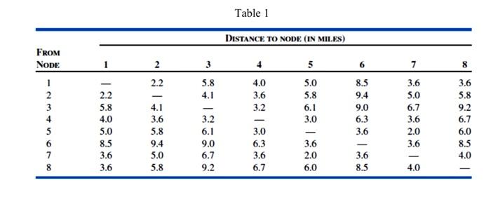 Solved Given the distance matrix for a travelling salesman | Chegg.com