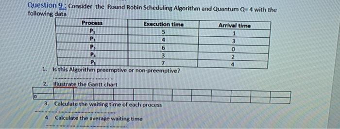 Solved Question 9: Consider the Round Robin Scheduling | Chegg.com
