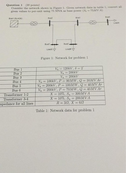 Solved Question 1 (20 points) Consider the network shown in | Chegg.com