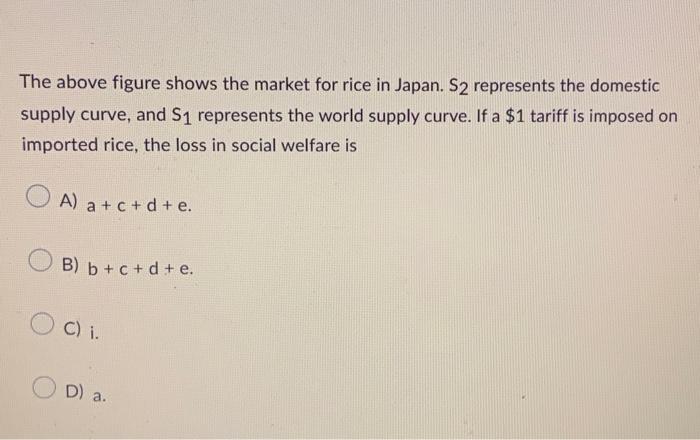 Solved The above figure shows the market for rice in Japan. | Chegg.com