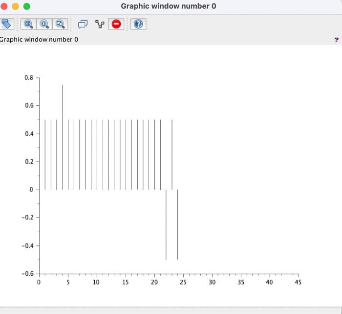 In this question i need to plot the step response of | Chegg.com