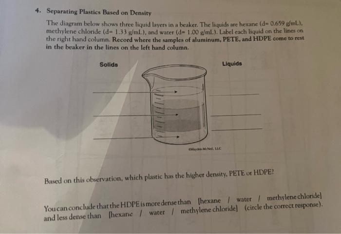 Separating Plastics Based on Density
The diagram below shows three liquid layers in a beaker. The liquids are hexane \( (\mat