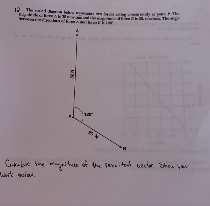 Solved 16) The scaled diagram below represents two forces