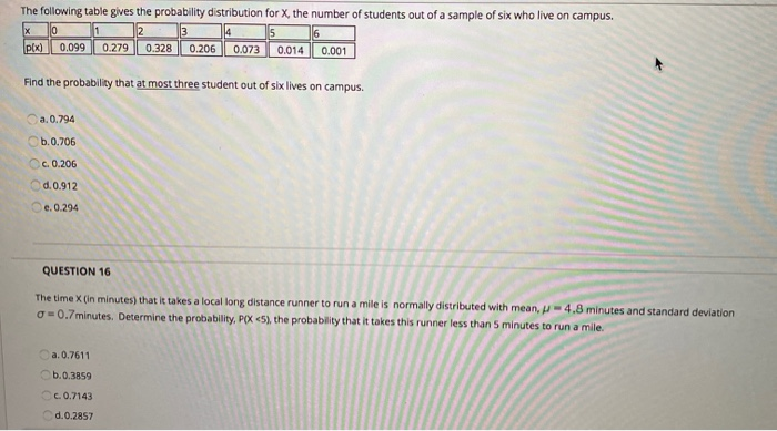Solved The following table gives the probability | Chegg.com