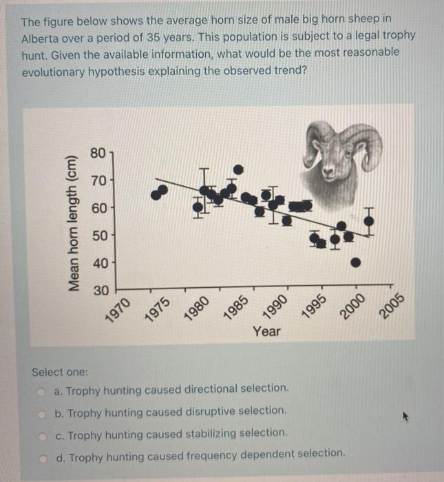 Solved The figures below show the results of four selection | Chegg.com