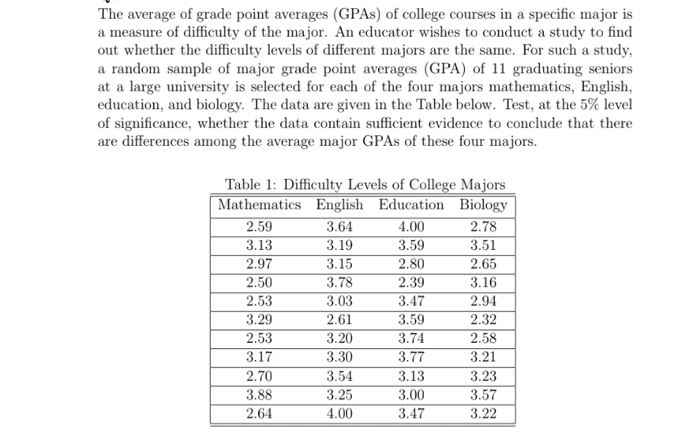 Solved The average of grade point averages (GPAs) of | Chegg.com