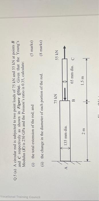 Solved .5 (a) A circular rod is subjected to two point loads | Chegg.com