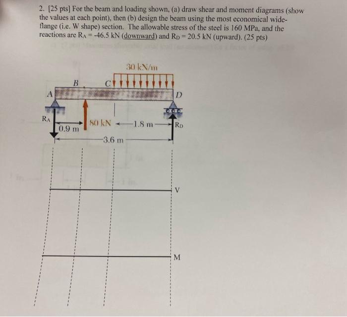 Solved For the beam and loading shown, (a) draw shear and | Chegg.com