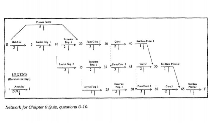 Solved Network for Chapter 9 guiz, questions 6-10.6. What is | Chegg.com
