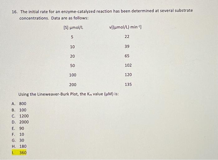 Solved 16. The initial rate for an enzyme-catalyzed reaction | Chegg.com