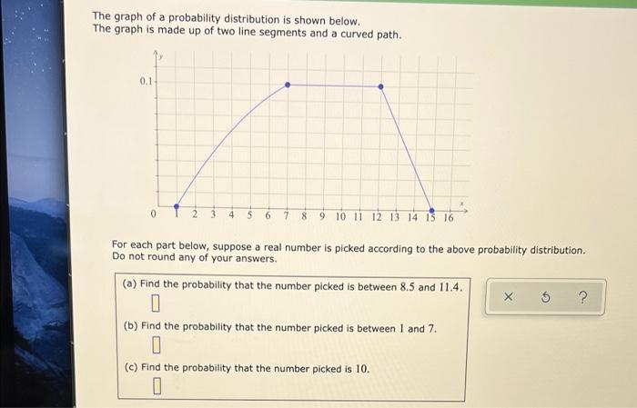 Solved The graph of a probability distribution is shown | Chegg.com