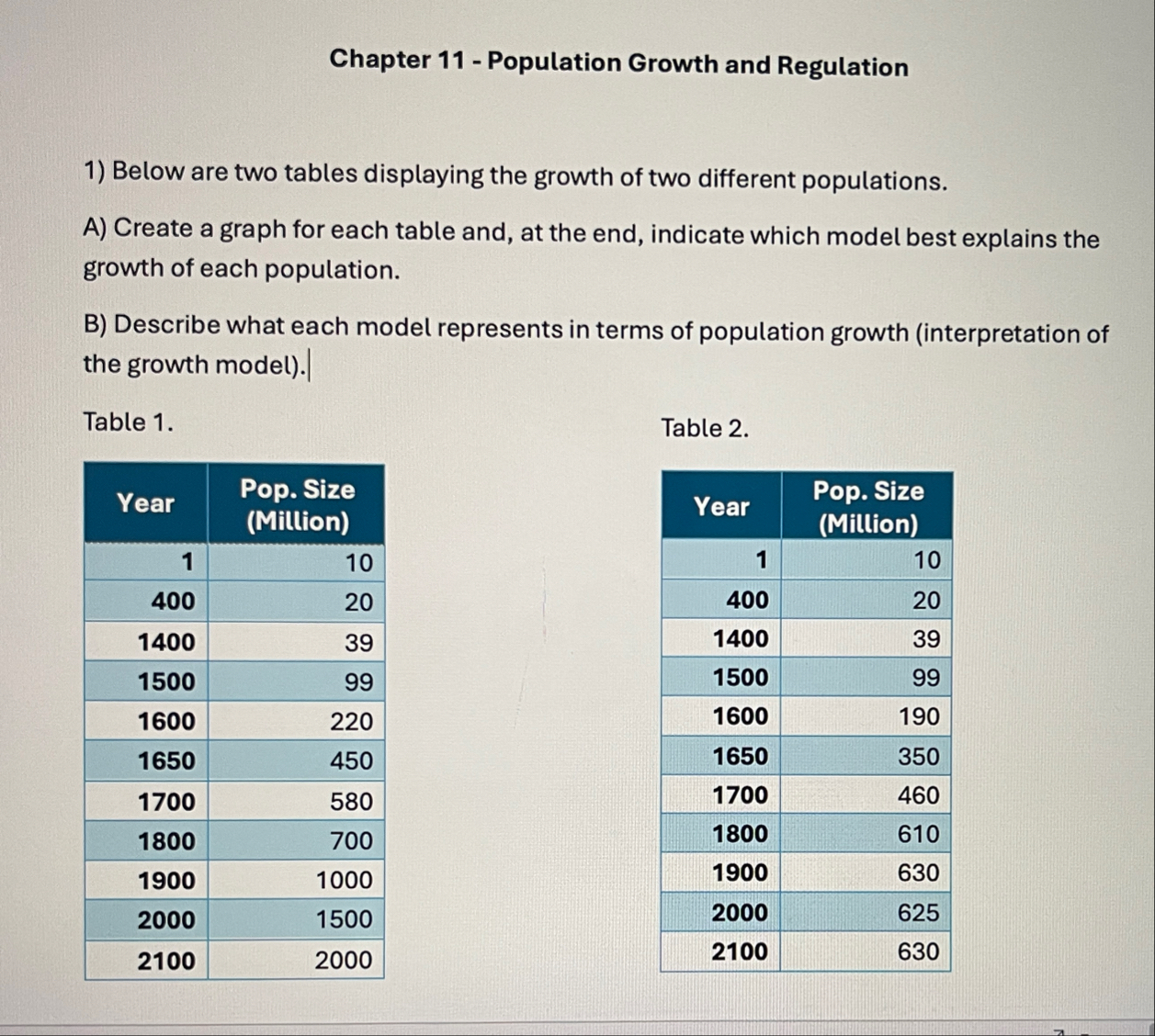 Solved Chapter 11 - ﻿Population Growth and RegulationBelow | Chegg.com