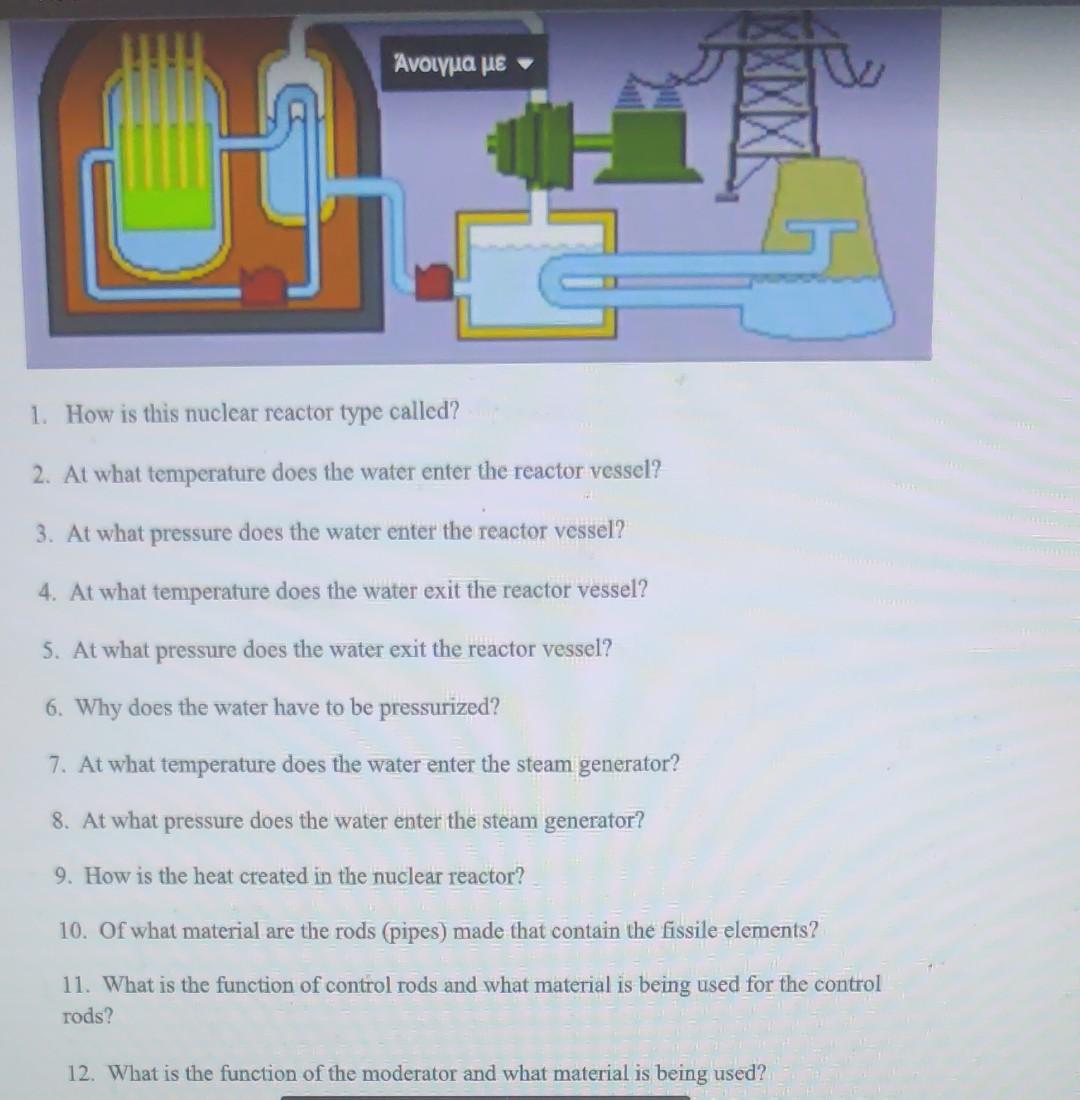 Solved 1. How is this nuclear reactor type called? 2. At | Chegg.com