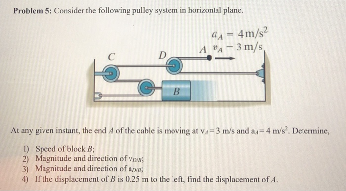 Solved Problem 5: Consider the following pulley system in | Chegg.com