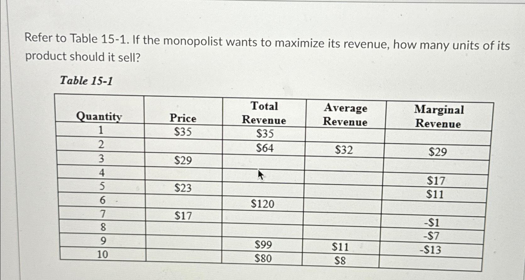 Solved Refer to Table 15-1. ﻿If the monopolist wants to | Chegg.com